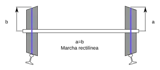 Diagram of a railway wheelset in the central position