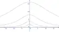 Curva de Agnesi