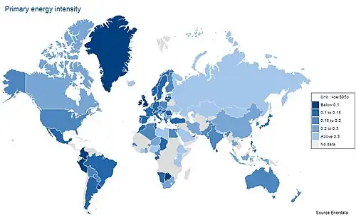 Intensidad energética en cada país medido en kg equivalentes de petróleo por unidad monetaria del PNB.