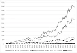 A graph containing multiple lines. They all dramatically track up.