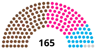 XIVe législature Sénégal.svg