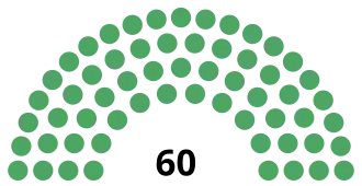 XLVII Legislatura de la Cámara de Senadores de México.svg
