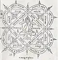 Khatha, amuleto sagrado Yantra de Tailandia