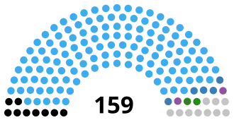 Elecciones generales de Zambia de 1996