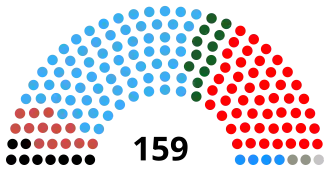Elecciones generales de Zambia de 2001