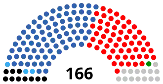 Elecciones generales de Zambia de 2016