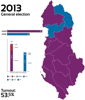 Elecciones parlamentarias de Albania de 2013
