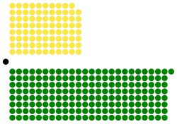Zimbabwe House of Assembly.svg