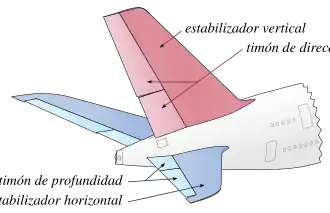 Cola de un Airbus A380, con indicación de la 'elevador' ("Stabilizer" medios estabilizador)