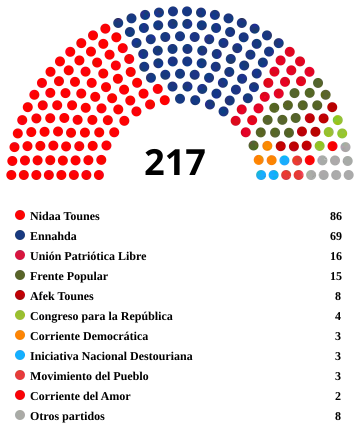Elecciones legislativas de Túnez de 2014