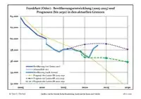 Tendencias actuales (línea azul) y previsiones de la población